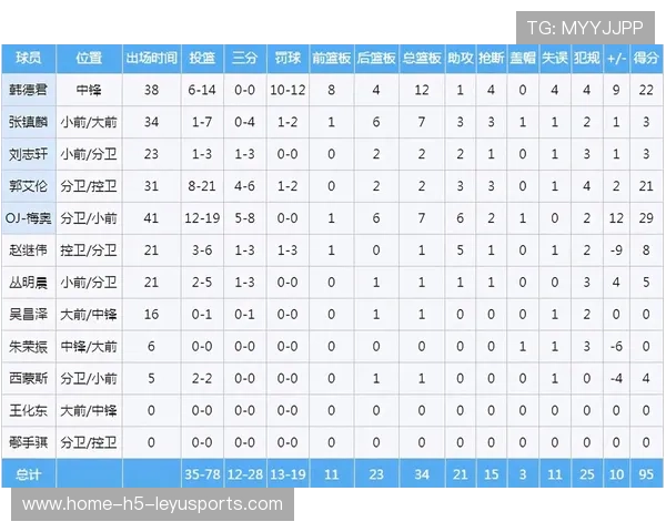 优势局面在后期被对手完全翻盘